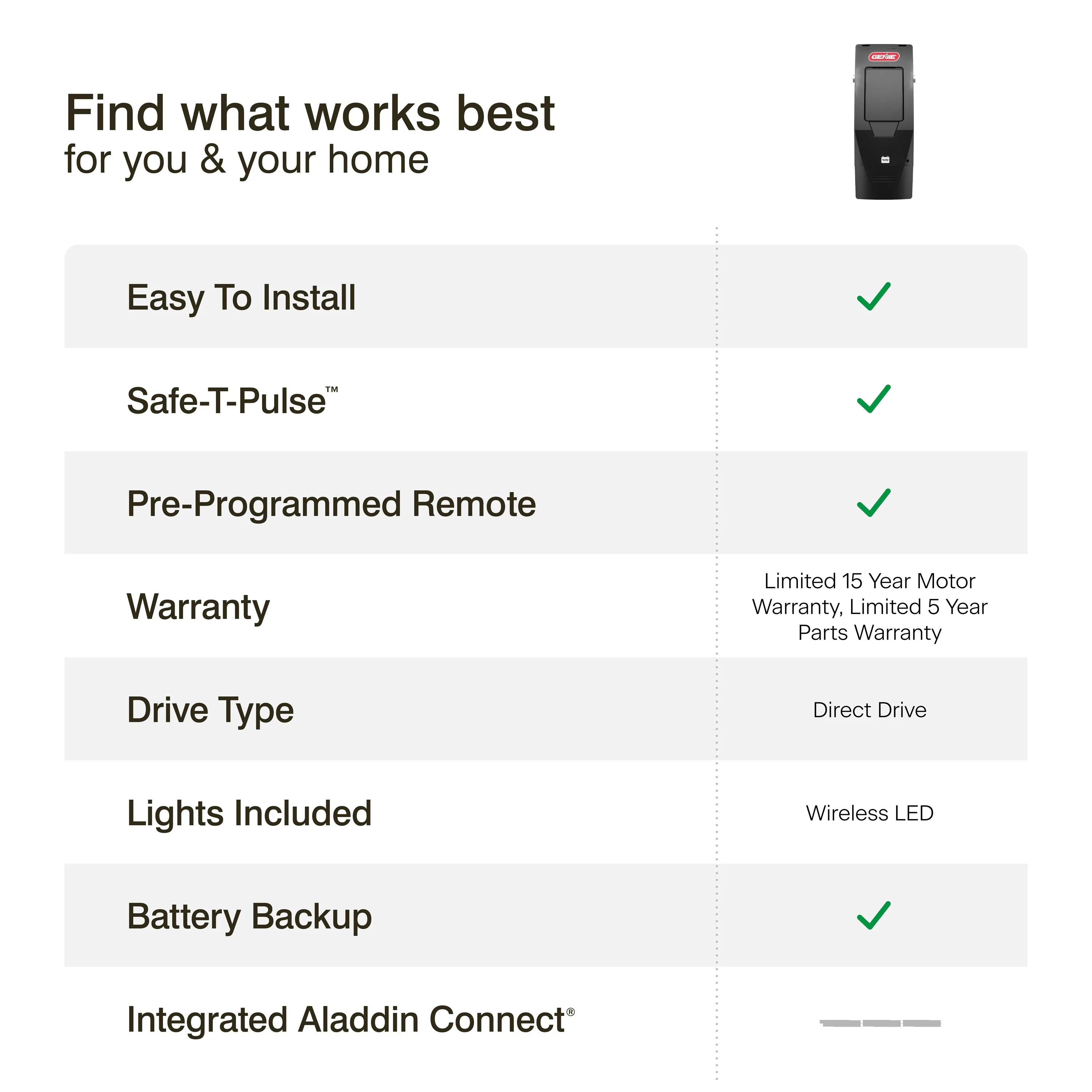 6072H-B Wall Mount Garage Door Opener With Battery Backup - Image 11