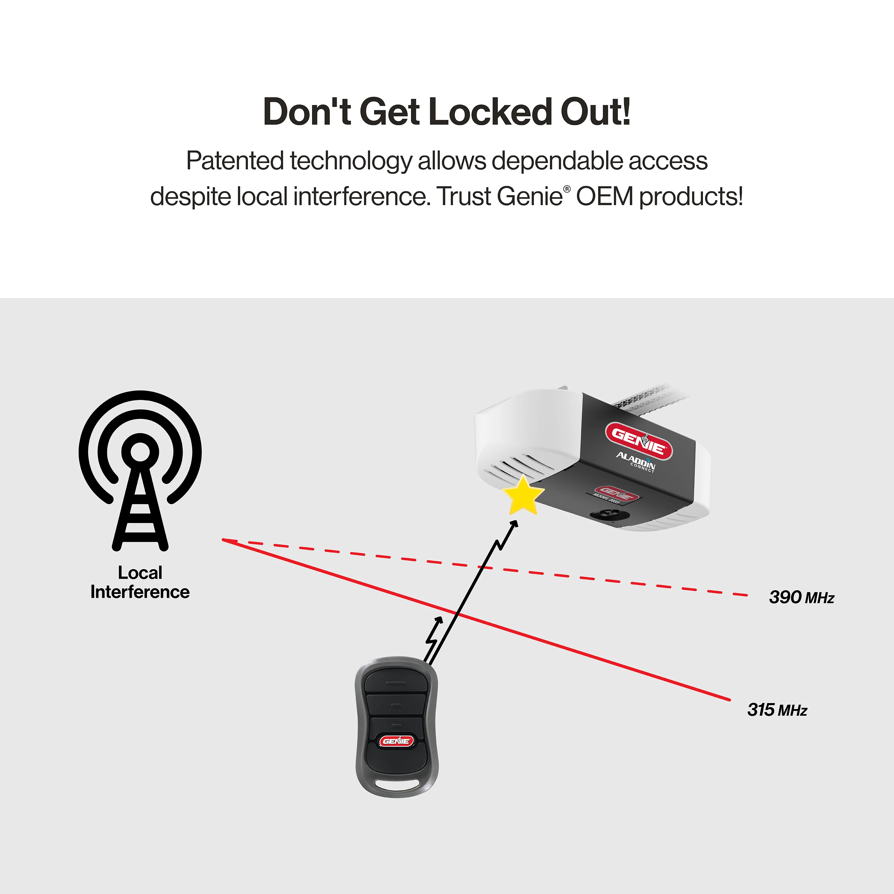 G3T-R 3-Button Remote - Image 6