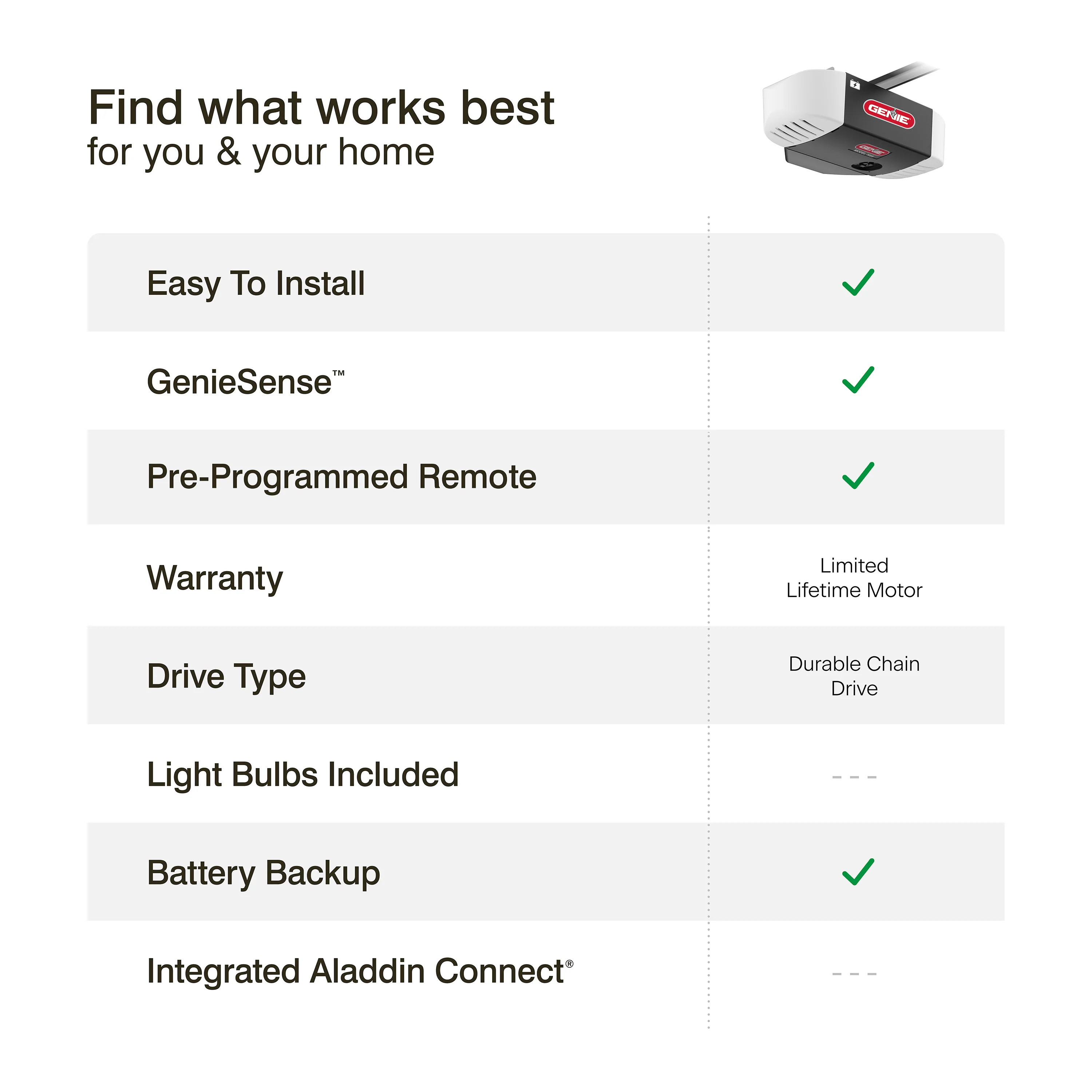 Genie Chain Drive 750 Garage Door Opener, 3/4 HPC with Integrated Battery Backup - Image 5