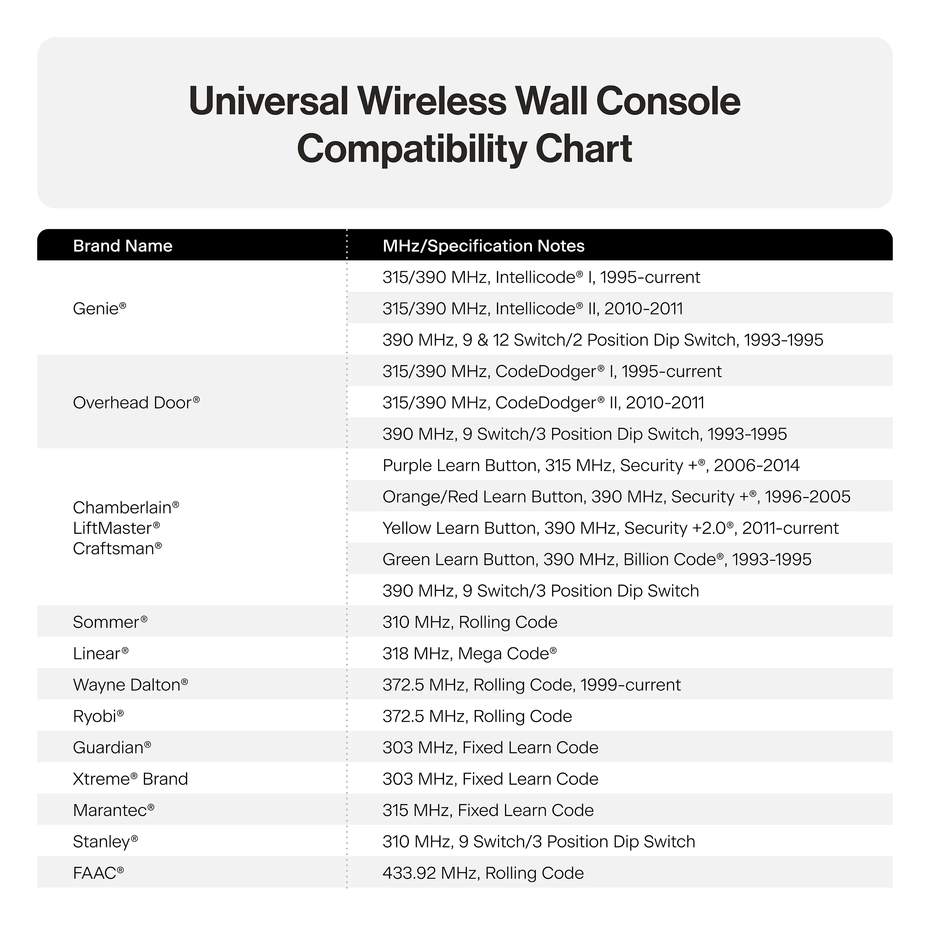 Universal Wireless Wall Console - Image 6